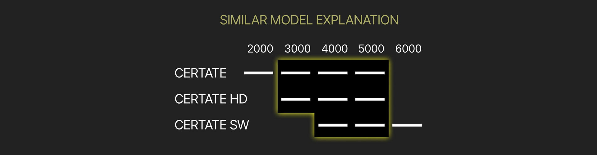 Certate Series - Identity 2